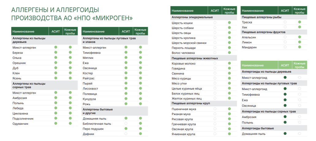 Кожное тестирование-специфические методы аллергологической диагностики Кожное тестирование-специфические методы аллергологической диагностики