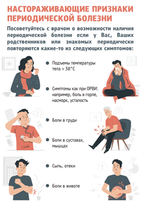 симптомы периодической болезни